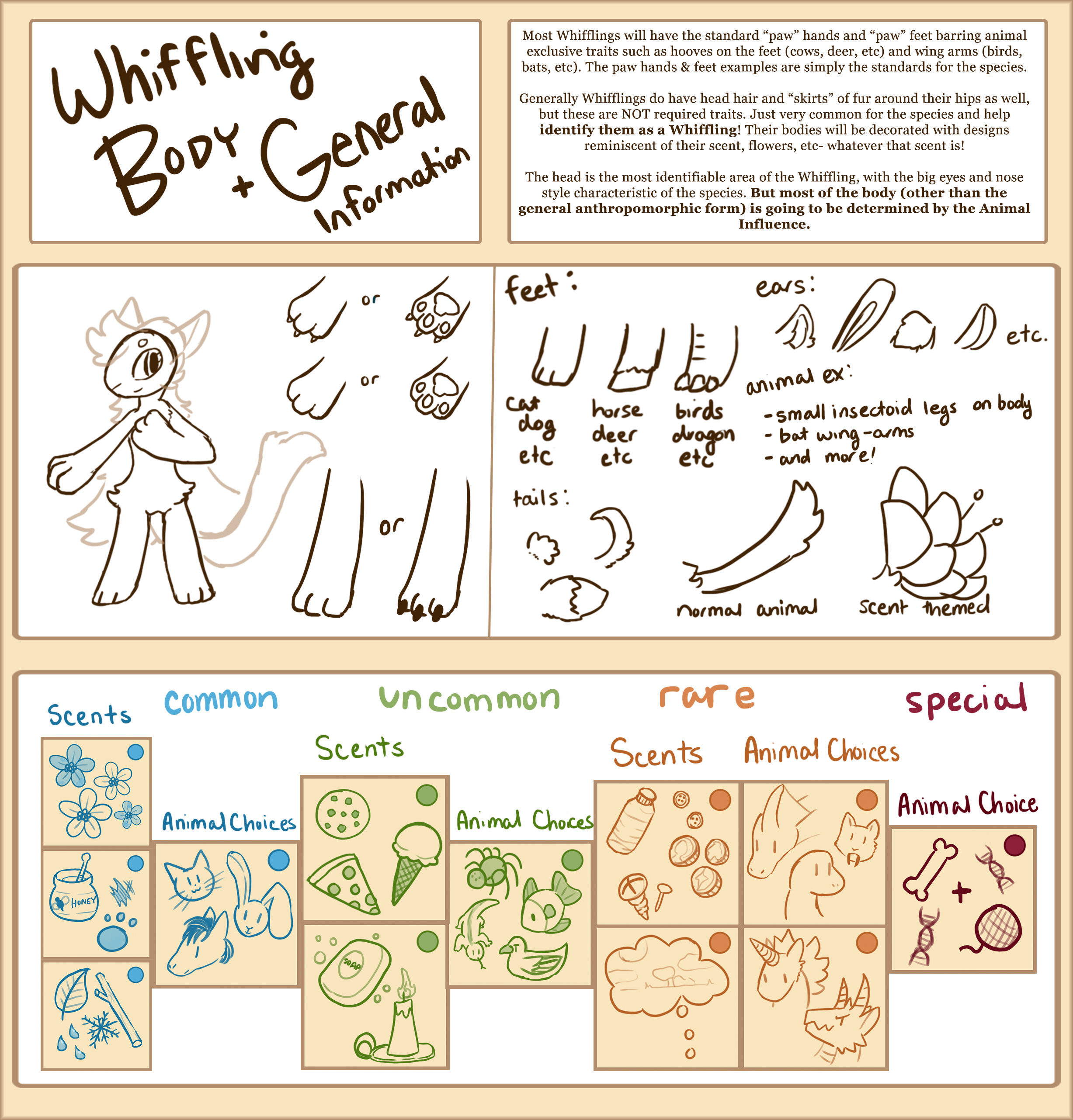 Fixedwhiffling_guide+maintraits.png